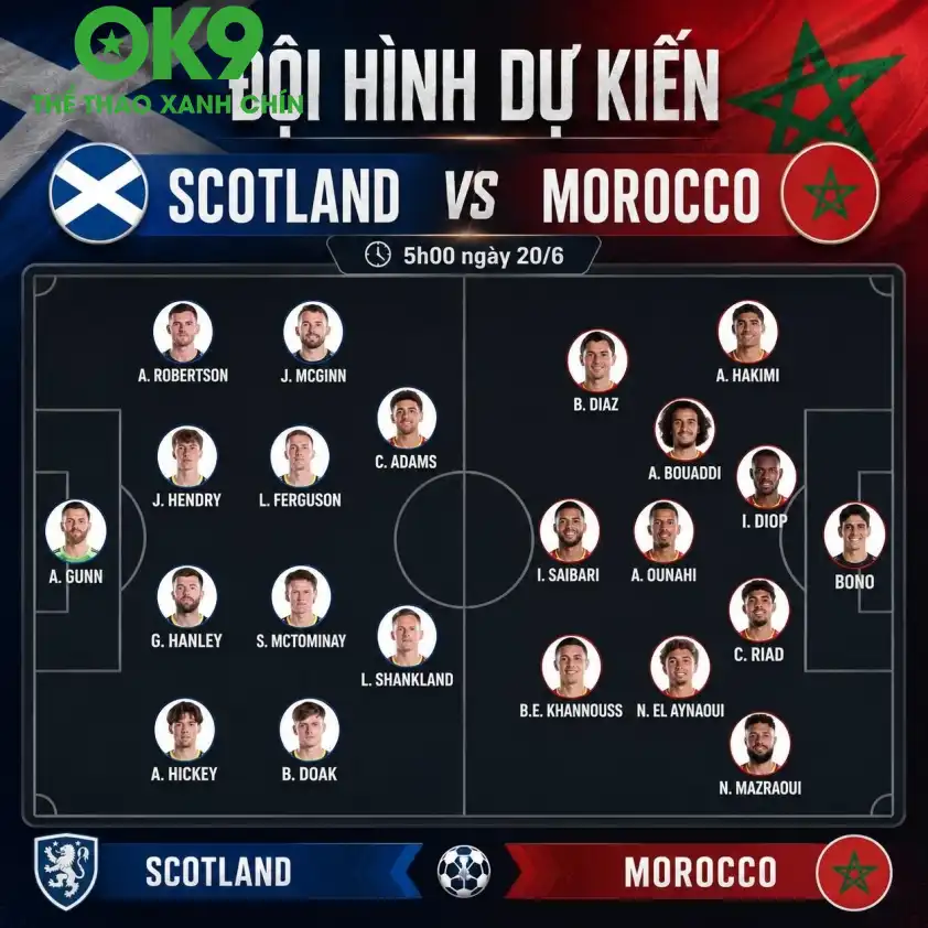 Đội hình dự kiến ra sân trận Scotland vs Morocco