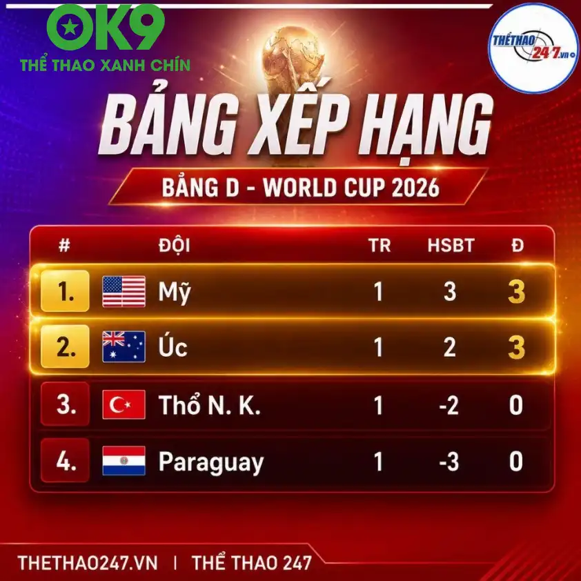 Không khí cuồng nhiệt tại kỳ World Cup 2026